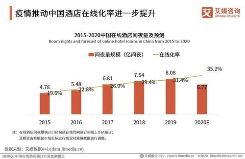預時代正啟 預約、預售、預覽重構旅游與酒店管理新生態