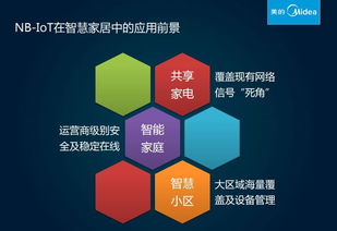 掀起行業(yè)新風(fēng)暴 展望低功耗物聯(lián)網(wǎng)在智慧生活中的廣闊應(yīng)用