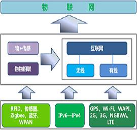 物聯(lián)網(wǎng)（IoT）全鏈路深度解析 從核心技術(shù)到產(chǎn)業(yè)生態(tài)