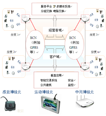 物聯(lián)網(wǎng)課程全屏顯示 沉浸式學(xué)習(xí)體驗(yàn)的技術(shù)實(shí)現(xiàn)與教學(xué)設(shè)計(jì)