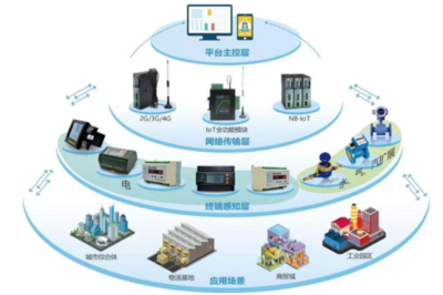 物聯(lián)網(wǎng)新秀NB-IoT 從喧囂到沉寂，其背后的興衰啟示錄