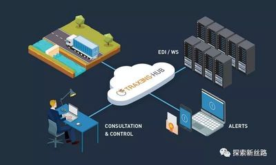 鐵路貨運(yùn)的物聯(lián)網(wǎng)，從智能化集裝箱開始